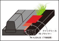 エムケービルド最新情報