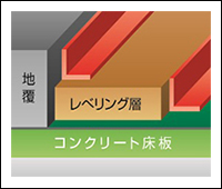 エムケービルド最新情報