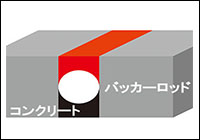 エムケービルド最新情報