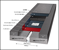 エムケービルド最新情報