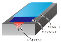 エムケービルド最新情報