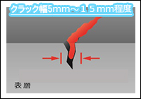 エムケービルド最新情報